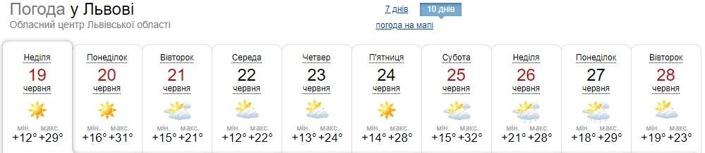 Минимум дождей и резкие перепады температуры: синоптики обновили прогноз погоды